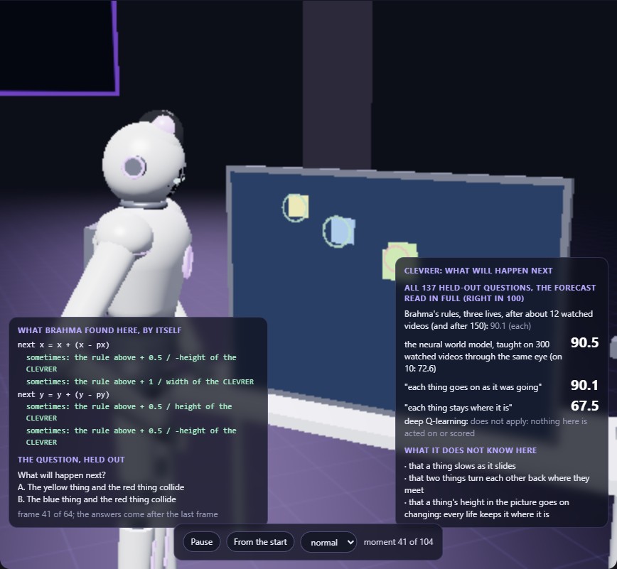 A drawn robot watching a CLEVRER video of coloured objects, with the held-out question and the scores of Brahma and the neural network
